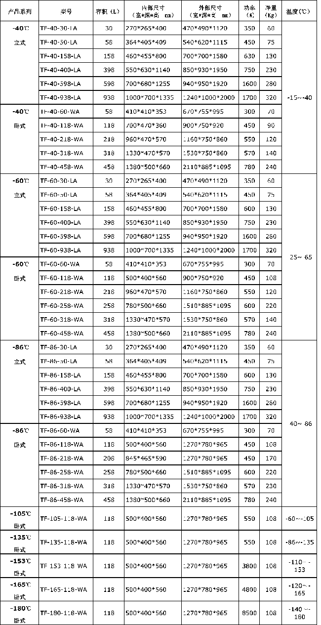 低溫冰箱